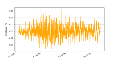 Waveform of the infrasound signal of the asteroid detected at station I34MN.