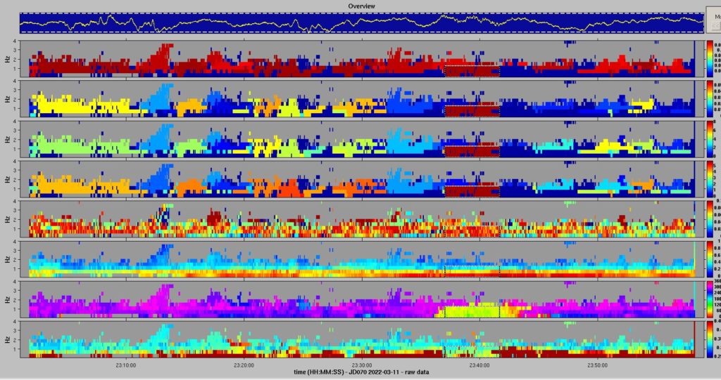 Figure 5- Diagram of infrasonic signals recorded at I37NO infrasound station (Greenland). Signals associated to 2022 EB5 atmospheric entry are observed around 23h 40min UT. Credit: Peter Brown