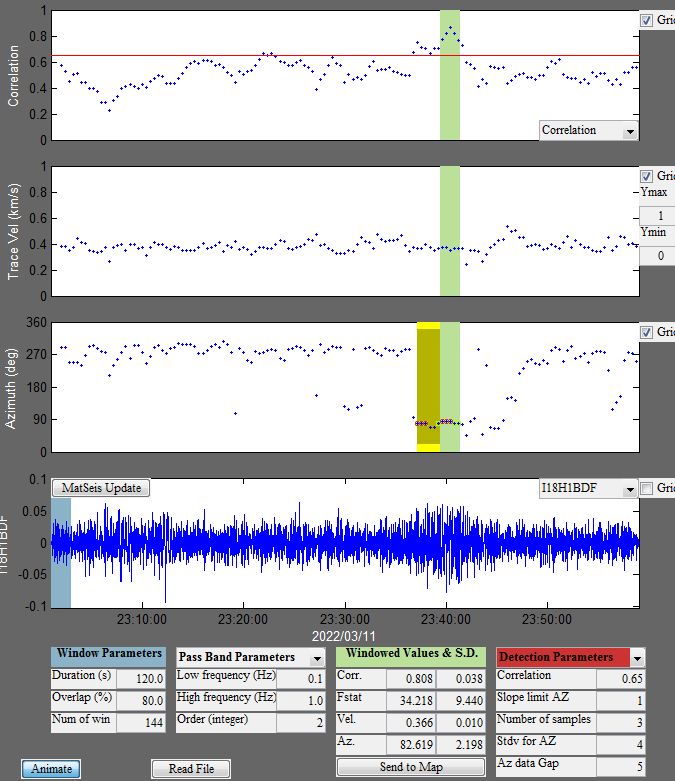 Figure 3- Infrasonic signals recorded at I18DK infrasound station (Greenland). Couterwind and potentially thermospheric propagation can explain the low celerity and amplitudes of the signals. Credit: Peter Brown