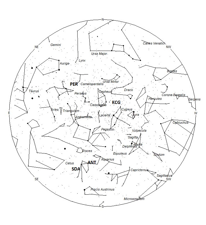 Radiant Positions at 01:00 LST