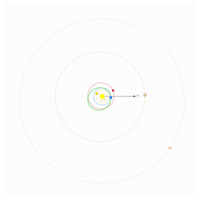 Figure 2- View from above of the ineer Solar system showing the orbit of the meteoroid which was associated to September 14, 2022, 20h59 UT fireball. Small dots are planets Mercury (yellow), Venus (orange), Earth (blue), Mars (red), Jupiter and Saturn. Green circle is the meteoroid orbit. Credit: UKMon