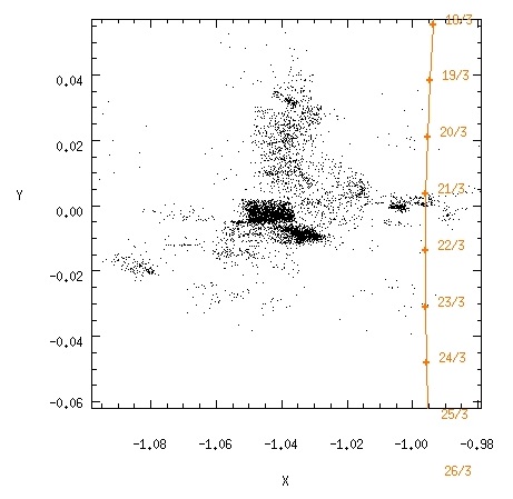 Figure 2- Meteoroids cloud computed by Jérémie Vaubaillon (Paris-Meudon Observatory): Earth could cross the cloud on March 21, 2023, between 00h and 04h UT. Credit: IMCCE/Jérémie Vaubaillon