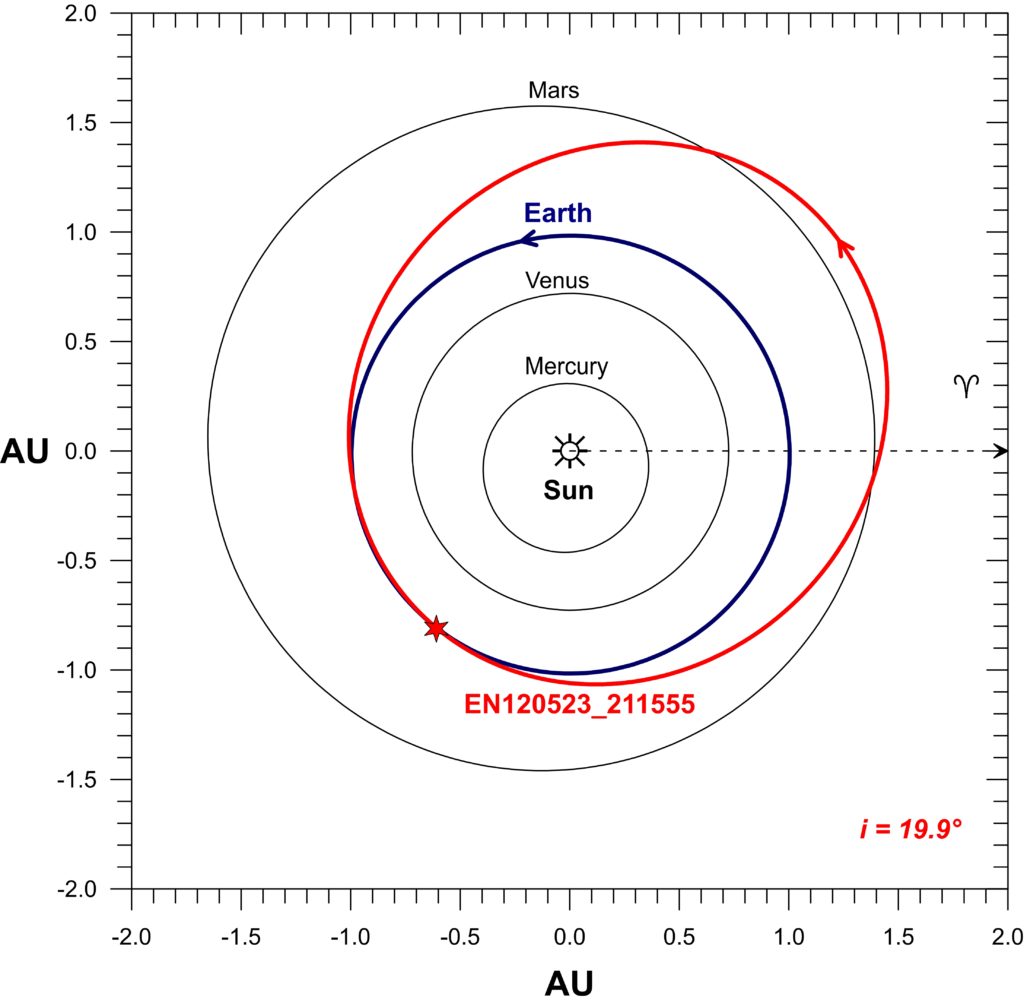 Figure 6 Heliocentric orbit of the bolide EN120523_211555 in the inner Solar System. (Credit: Pavel Spurný, Astronomical Institute of the CAS).