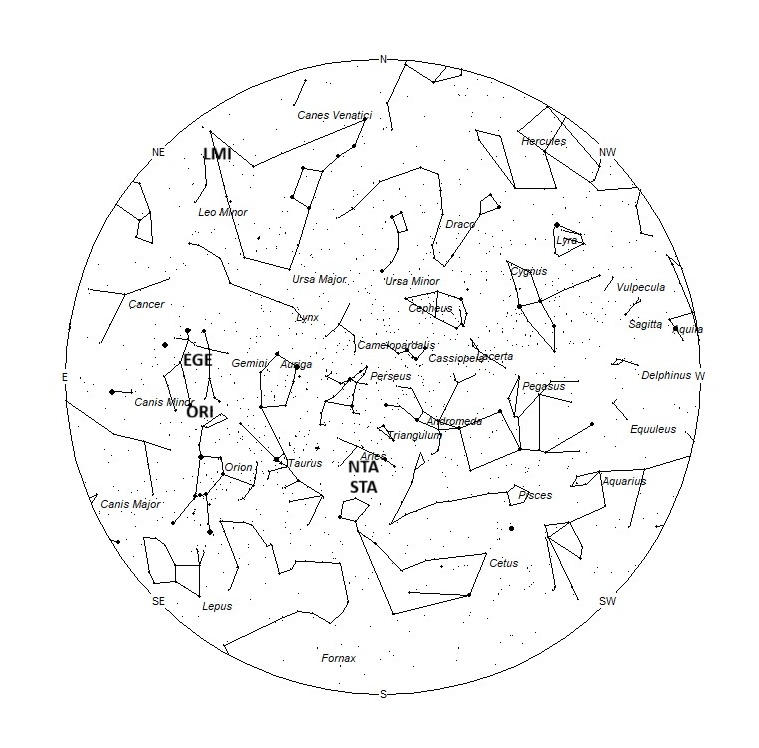 Radiant Positions at 00:00 LST
