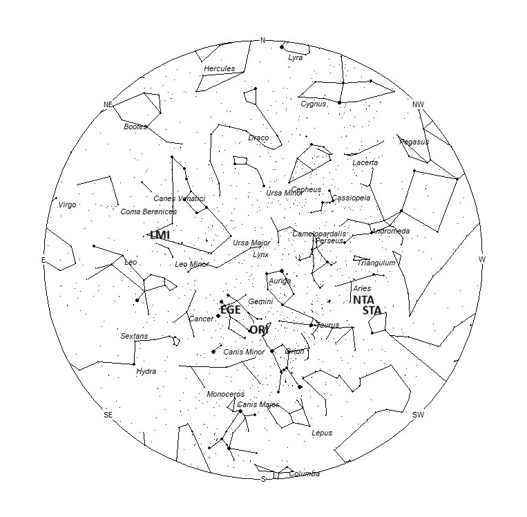 Radiant Positions at 04:00 LDST
