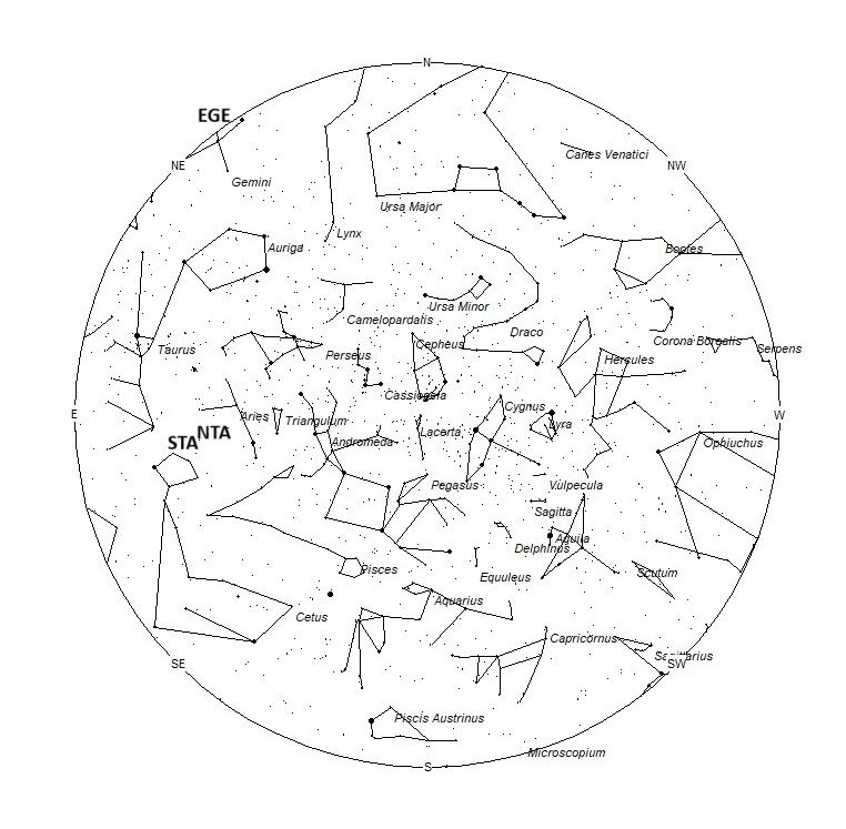 Radiant Positions at 20:00 LST