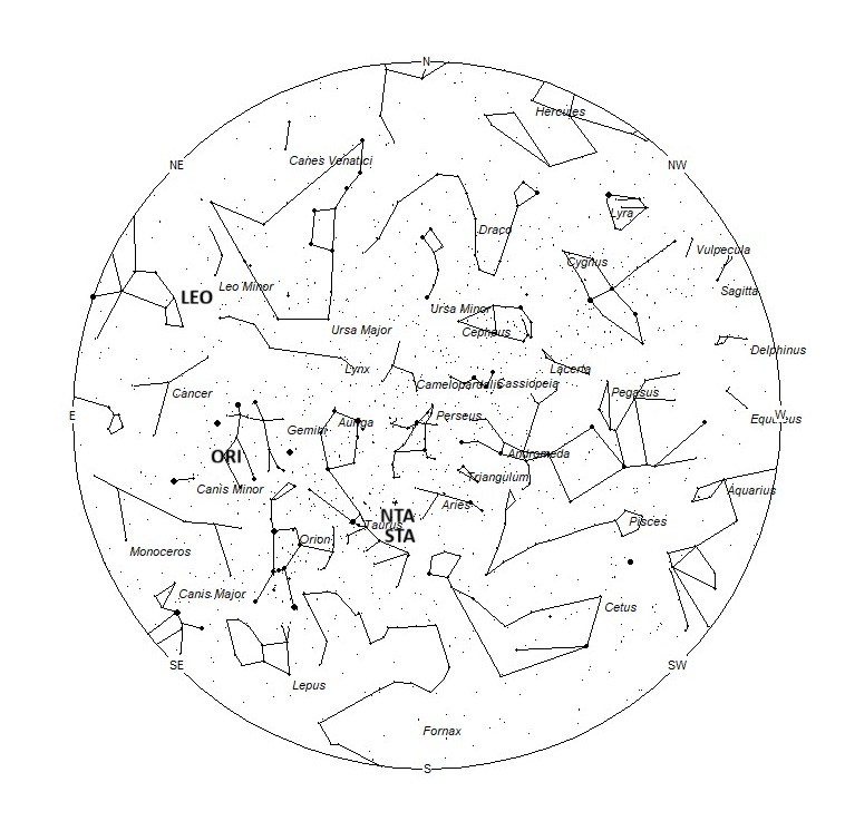 Radiant Positions at Midnight LST