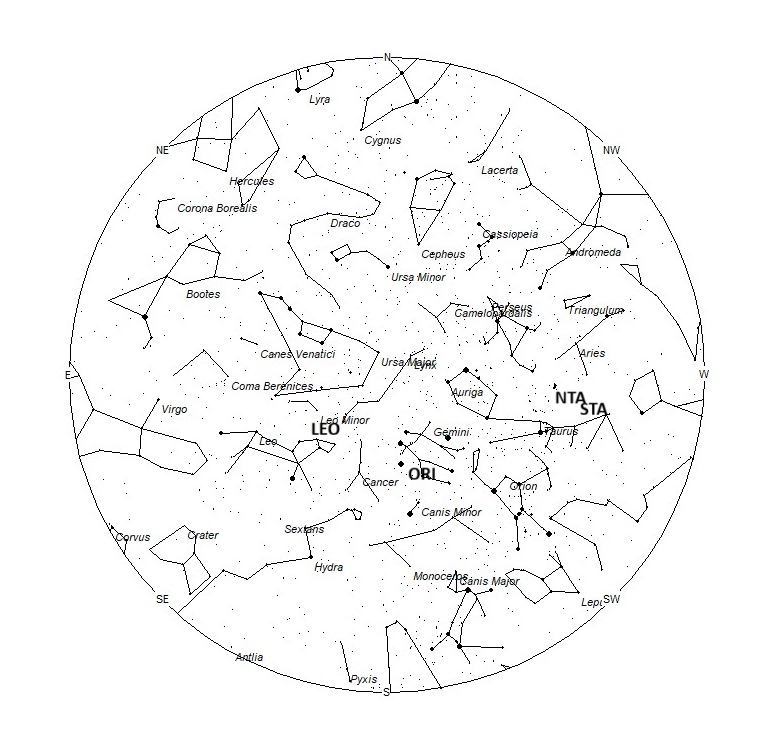Radiant Positions at 05:00 LST