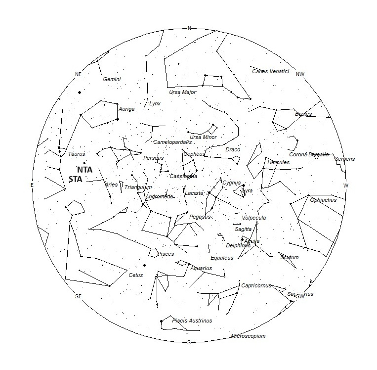 Radiant Positions at 19:00 LST