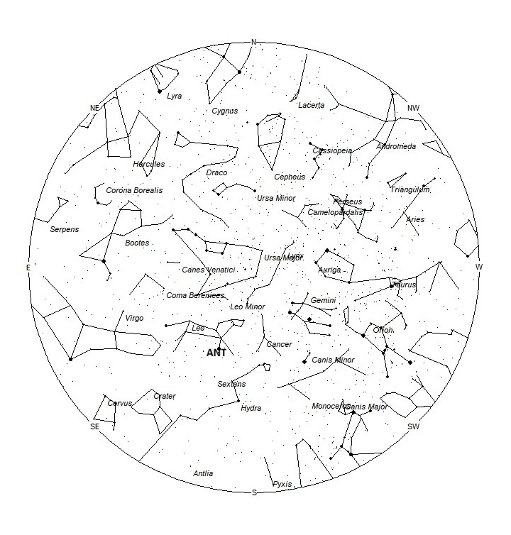 Radiant Positions at Midnight LST