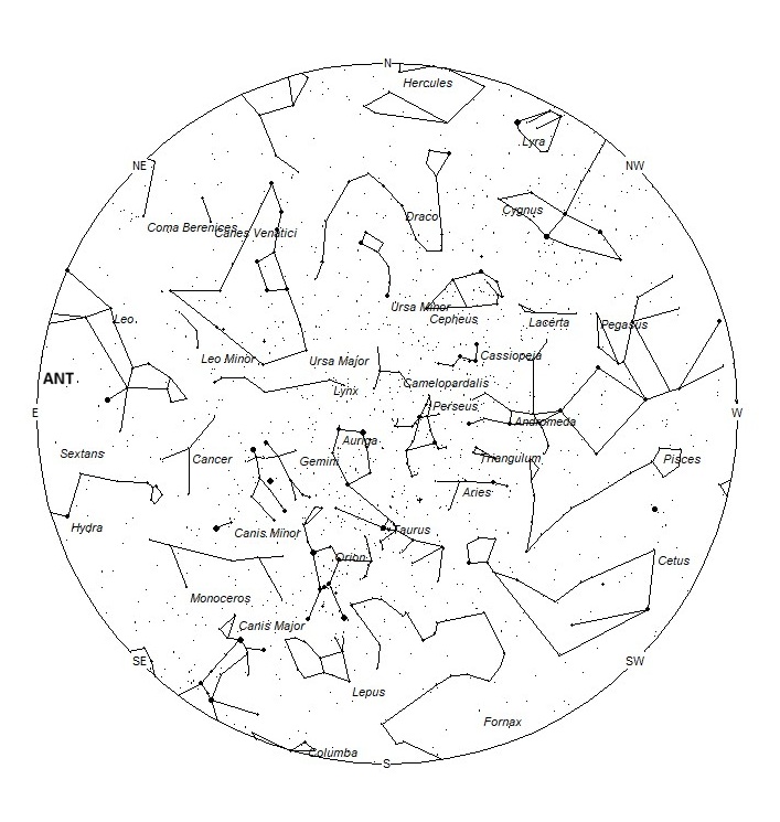Radiant Positions at 19:00 LST