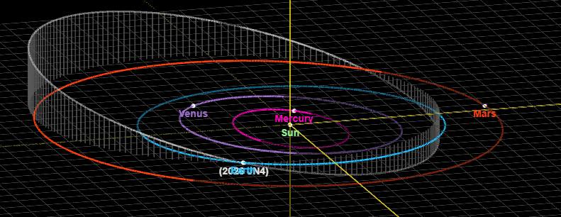 Figure 1- 2026 JN4 orbit calculated by NASA's Center for Near Earth Object Studies. Credit: NASA/CNEOS